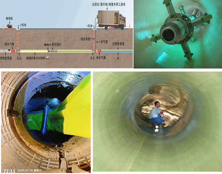 英德UV-CIPP内衬修复