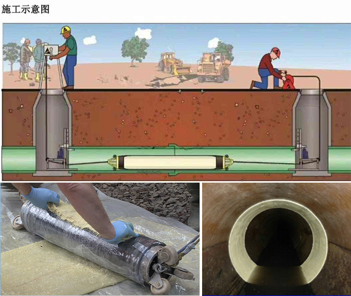 英德管道局部点状修复